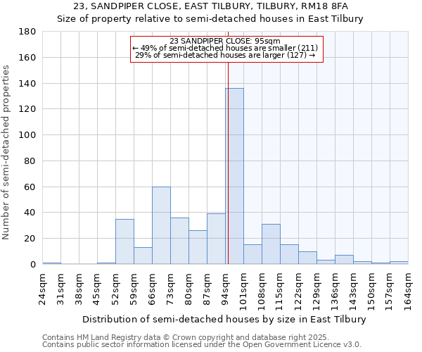 23, SANDPIPER CLOSE, EAST TILBURY, TILBURY, RM18 8FA: Size of property relative to detached houses in East Tilbury