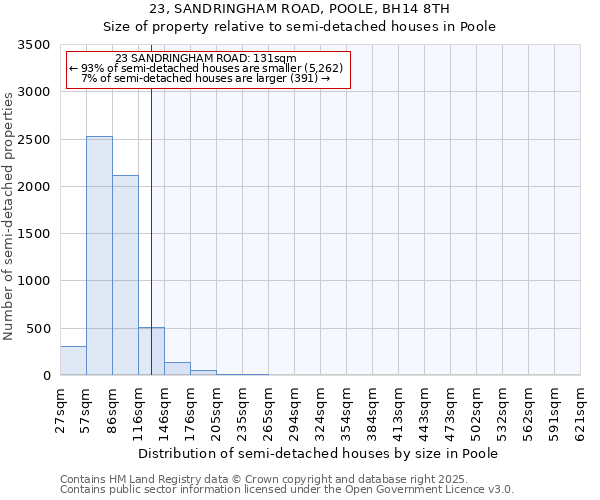 23, SANDRINGHAM ROAD, POOLE, BH14 8TH: Size of property relative to detached houses in Poole