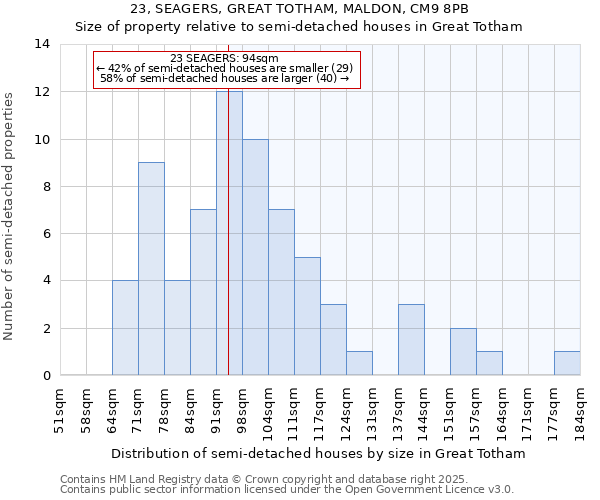 23, SEAGERS, GREAT TOTHAM, MALDON, CM9 8PB: Size of property relative to detached houses in Great Totham