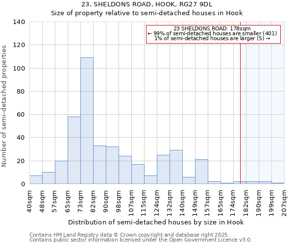 23, SHELDONS ROAD, HOOK, RG27 9DL: Size of property relative to detached houses in Hook