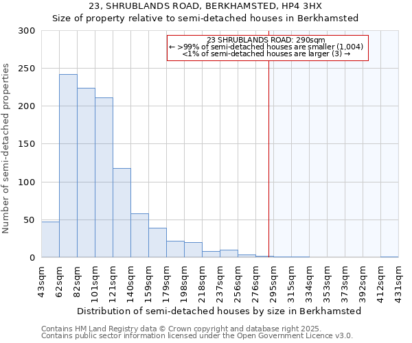 23, SHRUBLANDS ROAD, BERKHAMSTED, HP4 3HX: Size of property relative to detached houses in Berkhamsted