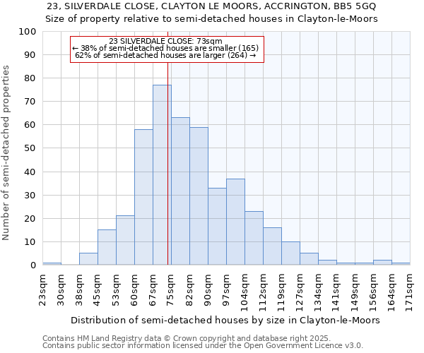 23, SILVERDALE CLOSE, CLAYTON LE MOORS, ACCRINGTON, BB5 5GQ: Size of property relative to detached houses in Clayton-le-Moors