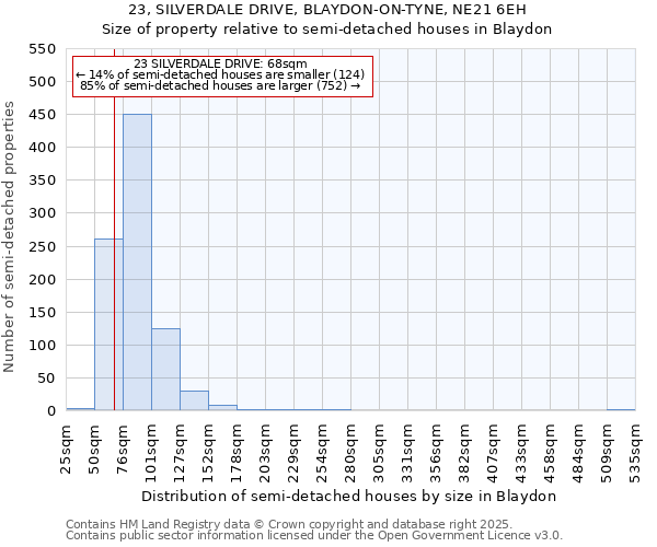 23, SILVERDALE DRIVE, BLAYDON-ON-TYNE, NE21 6EH: Size of property relative to detached houses in Blaydon