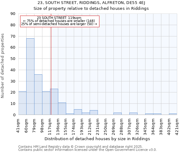 23, SOUTH STREET, RIDDINGS, ALFRETON, DE55 4EJ: Size of property relative to detached houses in Riddings