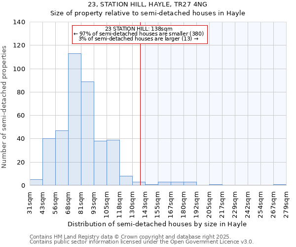 23, STATION HILL, HAYLE, TR27 4NG: Size of property relative to detached houses in Hayle