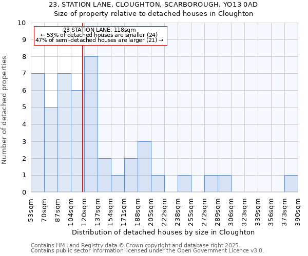 23, STATION LANE, CLOUGHTON, SCARBOROUGH, YO13 0AD: Size of property relative to detached houses in Cloughton