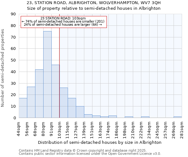 23, STATION ROAD, ALBRIGHTON, WOLVERHAMPTON, WV7 3QH: Size of property relative to detached houses in Albrighton