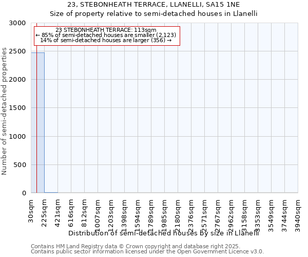 23, STEBONHEATH TERRACE, LLANELLI, SA15 1NE: Size of property relative to detached houses in Llanelli