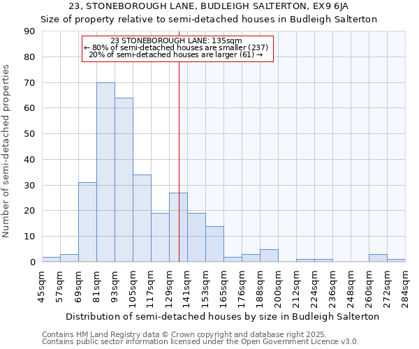 23, STONEBOROUGH LANE, BUDLEIGH SALTERTON, EX9 6JA: Size of property relative to detached houses in Budleigh Salterton