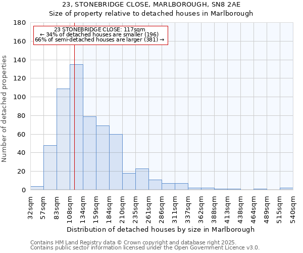 23, STONEBRIDGE CLOSE, MARLBOROUGH, SN8 2AE: Size of property relative to detached houses in Marlborough