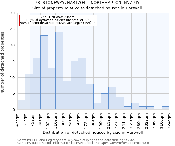 23, STONEWAY, HARTWELL, NORTHAMPTON, NN7 2JY: Size of property relative to detached houses in Hartwell