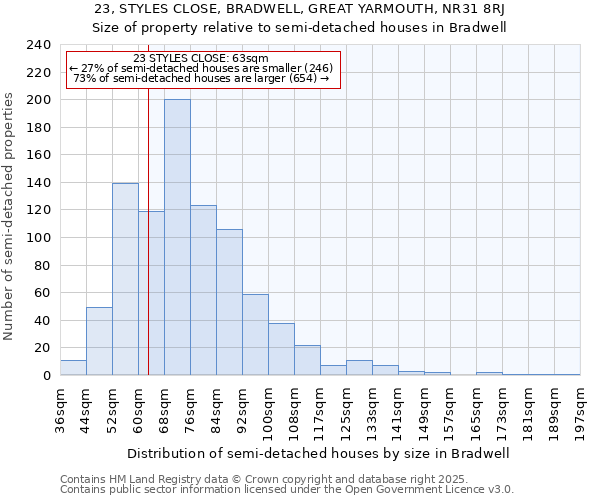 23, STYLES CLOSE, BRADWELL, GREAT YARMOUTH, NR31 8RJ: Size of property relative to detached houses in Bradwell