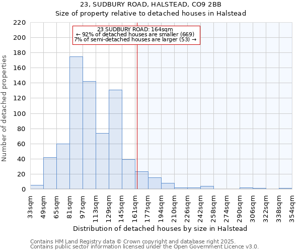 23, SUDBURY ROAD, HALSTEAD, CO9 2BB: Size of property relative to detached houses in Halstead