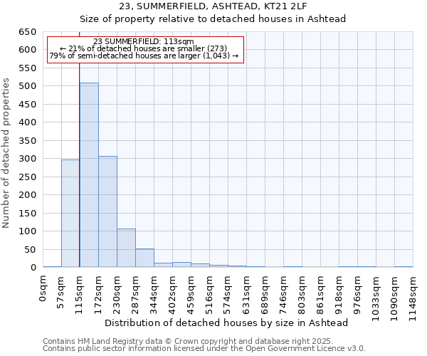 23, SUMMERFIELD, ASHTEAD, KT21 2LF: Size of property relative to detached houses in Ashtead