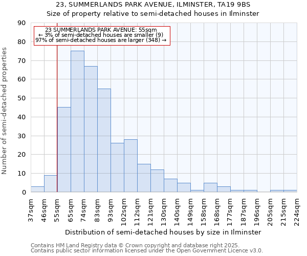 23, SUMMERLANDS PARK AVENUE, ILMINSTER, TA19 9BS: Size of property relative to detached houses in Ilminster