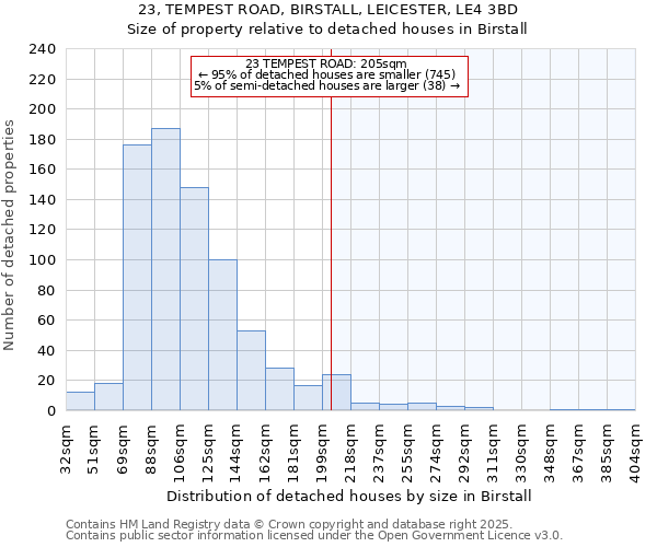 23, TEMPEST ROAD, BIRSTALL, LEICESTER, LE4 3BD: Size of property relative to detached houses in Birstall