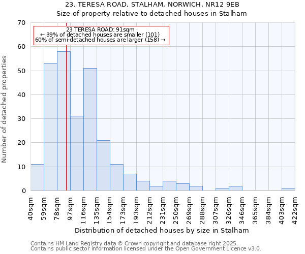 23, TERESA ROAD, STALHAM, NORWICH, NR12 9EB: Size of property relative to detached houses in Stalham