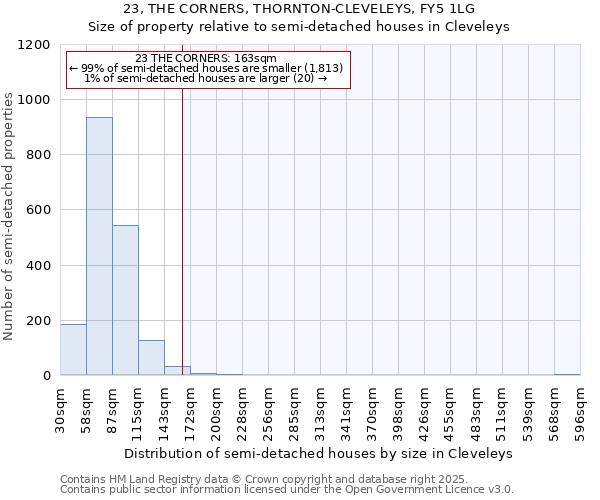 23, THE CORNERS, THORNTON-CLEVELEYS, FY5 1LG: Size of property relative to detached houses in Cleveleys