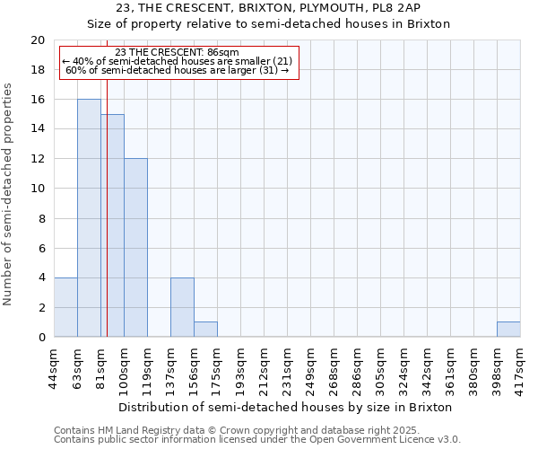 23, THE CRESCENT, BRIXTON, PLYMOUTH, PL8 2AP: Size of property relative to detached houses in Brixton