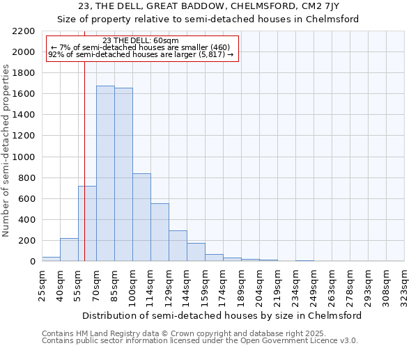 23, THE DELL, GREAT BADDOW, CHELMSFORD, CM2 7JY: Size of property relative to detached houses in Chelmsford