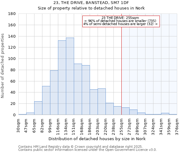 23, THE DRIVE, BANSTEAD, SM7 1DF: Size of property relative to detached houses in Nork