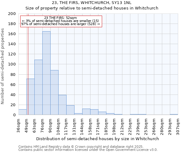 23, THE FIRS, WHITCHURCH, SY13 1NL: Size of property relative to detached houses in Whitchurch