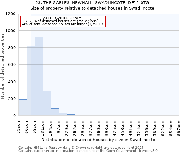 23, THE GABLES, NEWHALL, SWADLINCOTE, DE11 0TG: Size of property relative to detached houses in Swadlincote