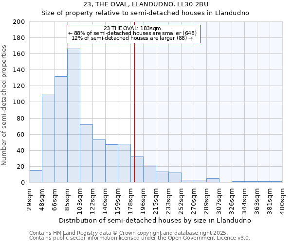 23, THE OVAL, LLANDUDNO, LL30 2BU: Size of property relative to detached houses in Llandudno