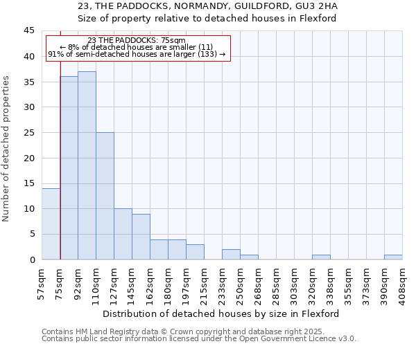 23, THE PADDOCKS, NORMANDY, GUILDFORD, GU3 2HA: Size of property relative to detached houses in Flexford