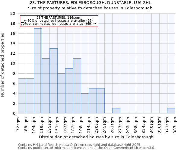 23, THE PASTURES, EDLESBOROUGH, DUNSTABLE, LU6 2HL: Size of property relative to detached houses in Edlesborough