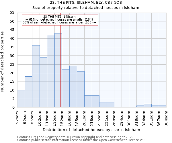 23, THE PITS, ISLEHAM, ELY, CB7 5QS: Size of property relative to detached houses in Isleham