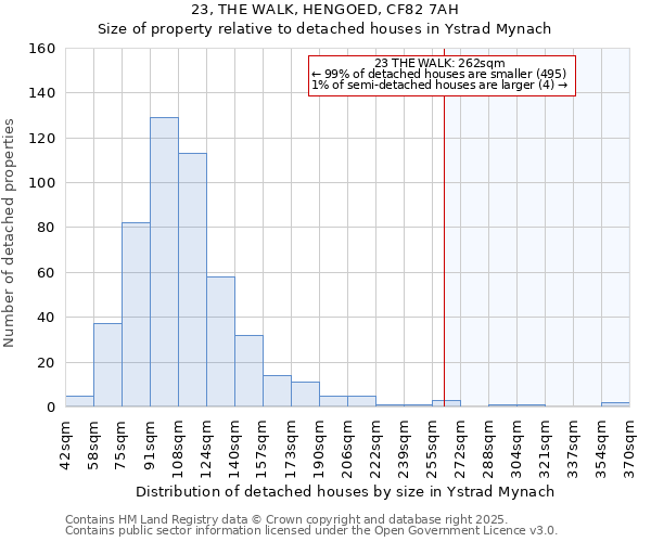 23, THE WALK, HENGOED, CF82 7AH: Size of property relative to detached houses in Ystrad Mynach