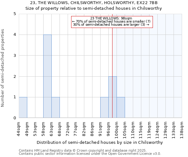 23, THE WILLOWS, CHILSWORTHY, HOLSWORTHY, EX22 7BB: Size of property relative to detached houses in Chilsworthy