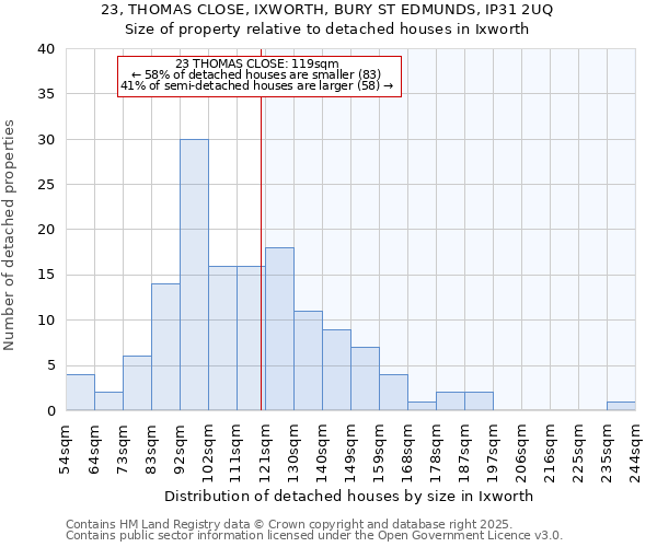 23, THOMAS CLOSE, IXWORTH, BURY ST EDMUNDS, IP31 2UQ: Size of property relative to detached houses in Ixworth