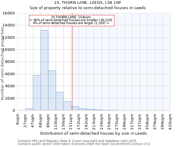 23, THORN LANE, LEEDS, LS8 1NF: Size of property relative to detached houses in Leeds