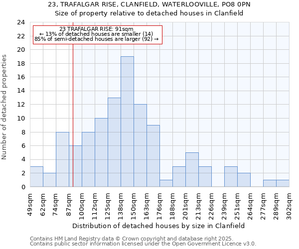 23, TRAFALGAR RISE, CLANFIELD, WATERLOOVILLE, PO8 0PN: Size of property relative to detached houses in Clanfield