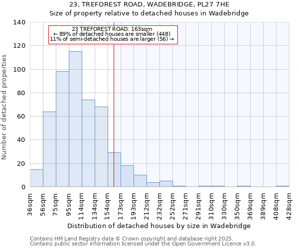 23, TREFOREST ROAD, WADEBRIDGE, PL27 7HE: Size of property relative to detached houses in Wadebridge