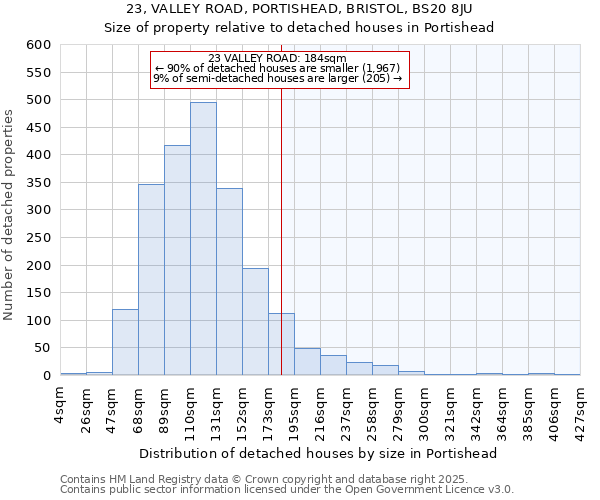 23, VALLEY ROAD, PORTISHEAD, BRISTOL, BS20 8JU: Size of property relative to detached houses in Portishead