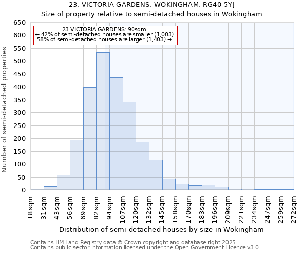 23, VICTORIA GARDENS, WOKINGHAM, RG40 5YJ: Size of property relative to detached houses in Wokingham