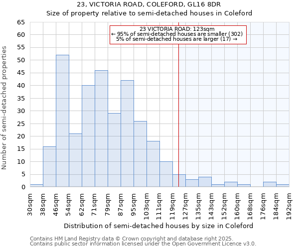 23, VICTORIA ROAD, COLEFORD, GL16 8DR: Size of property relative to detached houses in Coleford