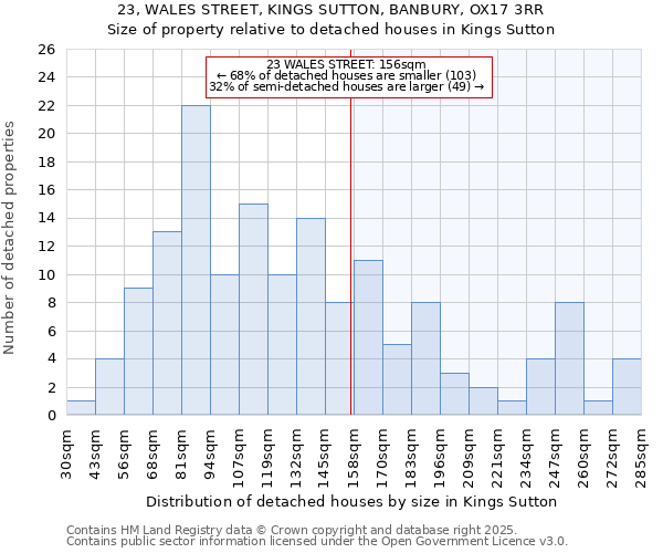 23, WALES STREET, KINGS SUTTON, BANBURY, OX17 3RR: Size of property relative to detached houses in Kings Sutton