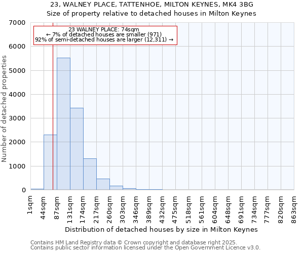 23, WALNEY PLACE, TATTENHOE, MILTON KEYNES, MK4 3BG: Size of property relative to detached houses in Milton Keynes