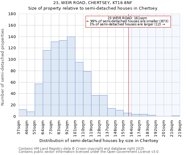 23, WEIR ROAD, CHERTSEY, KT16 8NF: Size of property relative to detached houses in Chertsey