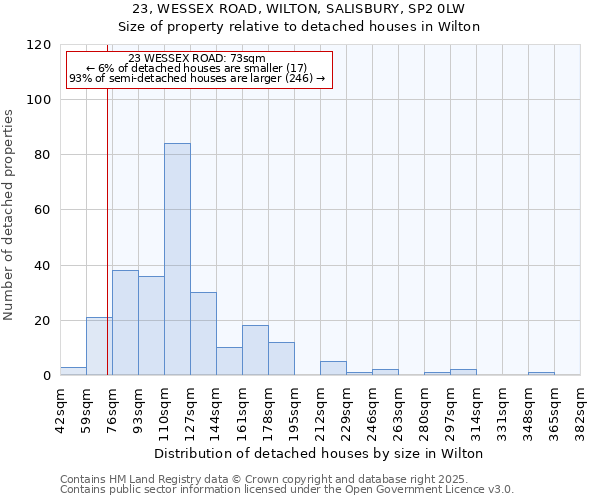 23, WESSEX ROAD, WILTON, SALISBURY, SP2 0LW: Size of property relative to detached houses in Wilton