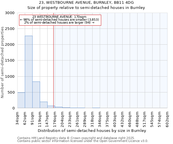 23, WESTBOURNE AVENUE, BURNLEY, BB11 4DG: Size of property relative to detached houses in Burnley