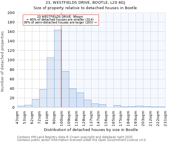 23, WESTFIELDS DRIVE, BOOTLE, L20 6GJ: Size of property relative to detached houses in Bootle