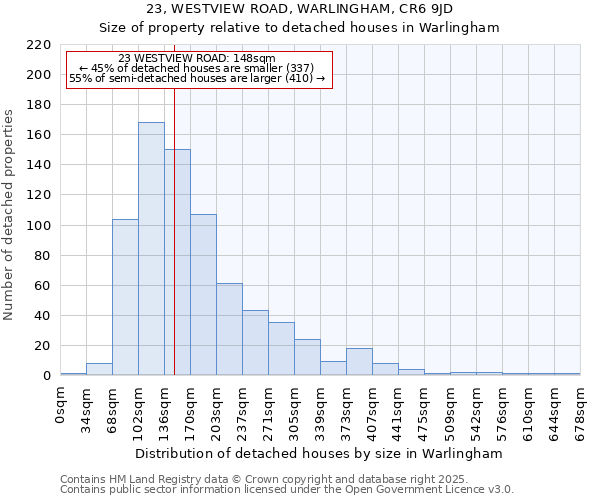 23, WESTVIEW ROAD, WARLINGHAM, CR6 9JD: Size of property relative to detached houses in Warlingham