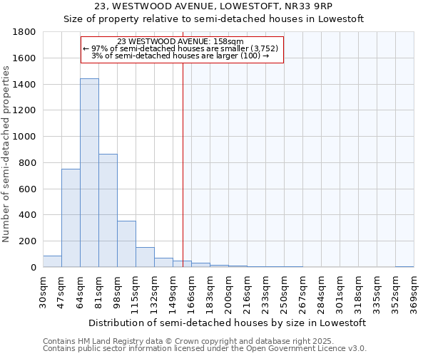 23, WESTWOOD AVENUE, LOWESTOFT, NR33 9RP: Size of property relative to detached houses in Lowestoft