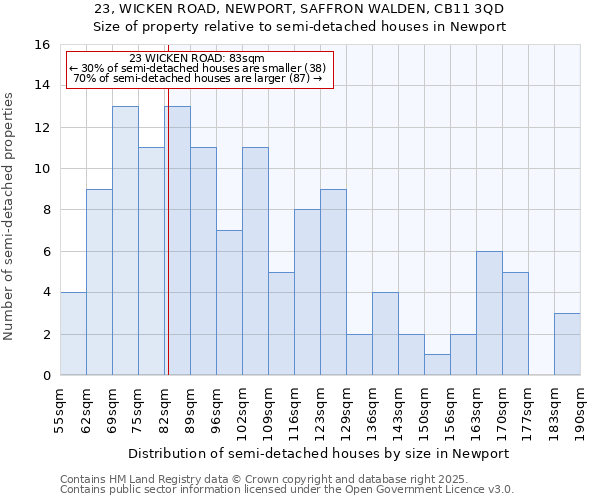 23, WICKEN ROAD, NEWPORT, SAFFRON WALDEN, CB11 3QD: Size of property relative to detached houses in Newport