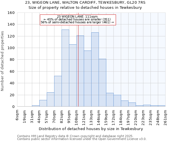 23, WIGEON LANE, WALTON CARDIFF, TEWKESBURY, GL20 7RS: Size of property relative to detached houses in Tewkesbury